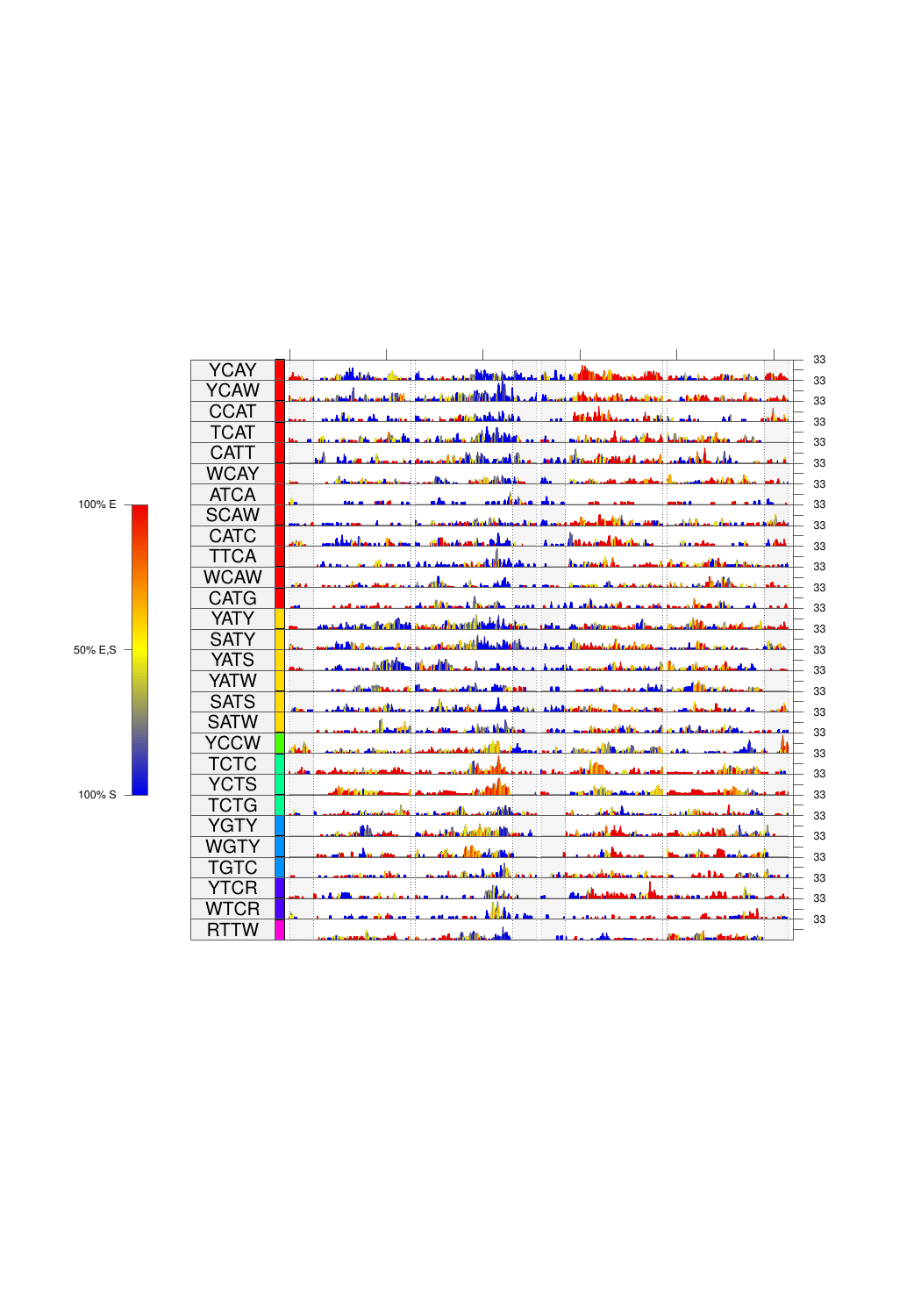 NOVA splicing map