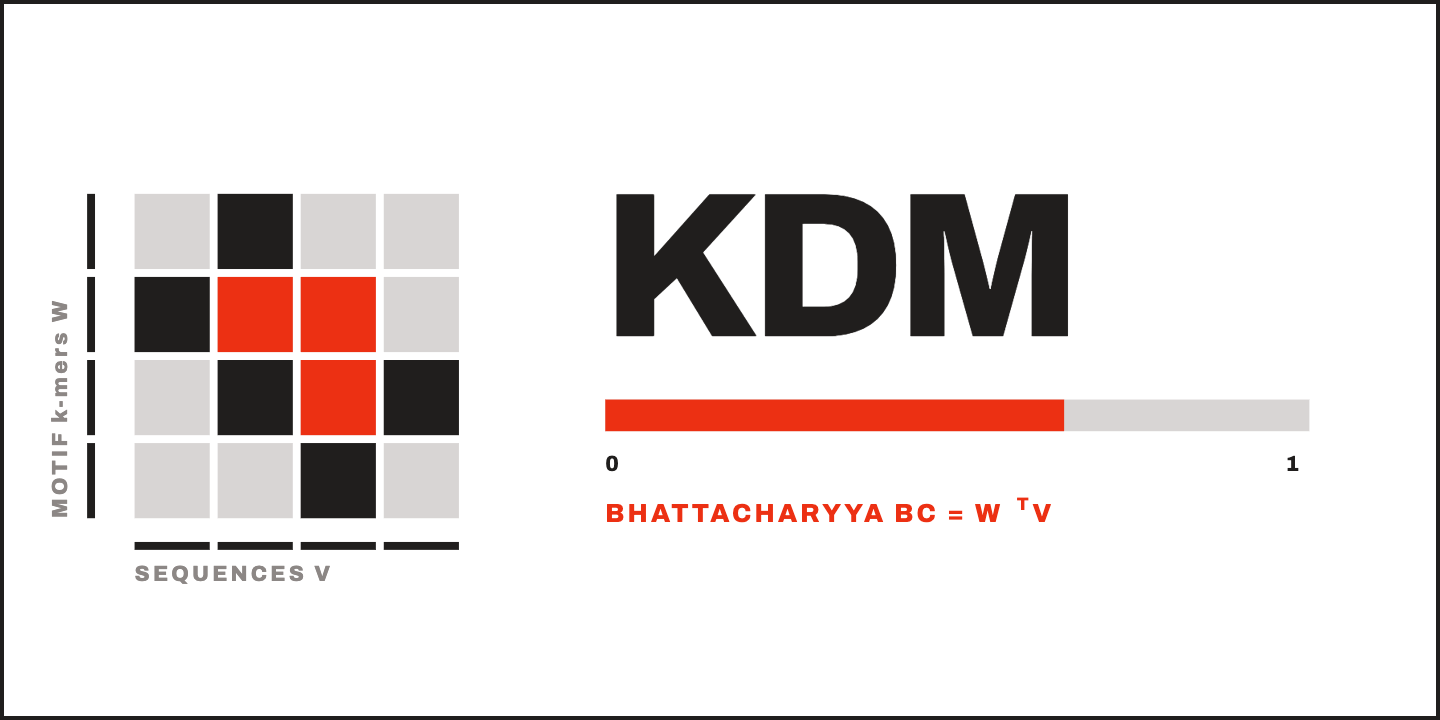 KDM